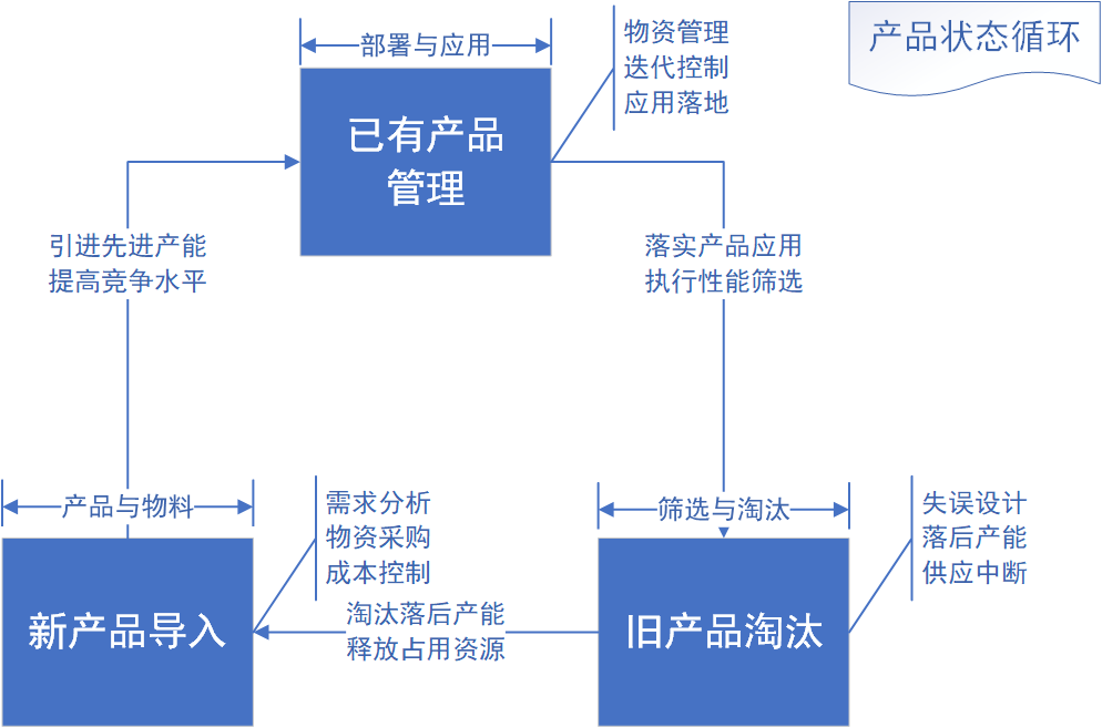 product-state